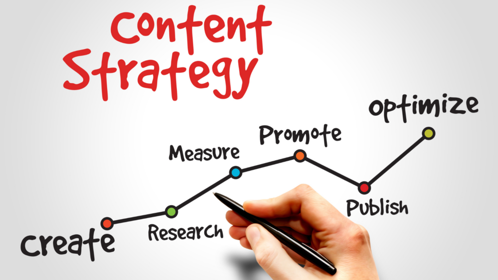Strengthen Your E-Commerce Business Ideas